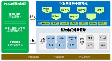 云原生時(shí)代 中國(guó)移動(dòng)信息技術(shù)中心攜手華為，構(gòu)建容器化物聯(lián)網(wǎng)業(yè)務(wù)網(wǎng)絡(luò)技術(shù)新生態(tài)