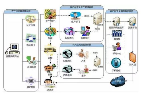 農(nóng)產(chǎn)品追溯的物聯(lián)網(wǎng)應(yīng)用模式及服務(wù)探析